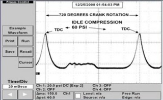 figure 7: idle compression waveform