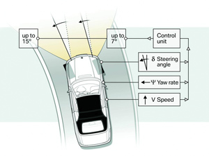 bmw adaptive headlight system