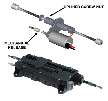 figure 1: the actuator is made up of a gear train that rotates a splined screw nut to retract the two cables. it also contains a mechanical release feature.