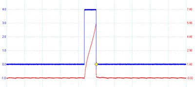 figure 5: pcm command pulse in blue and primary current flow in red. the command pulse equals coil dwell and  determines spark timing. 